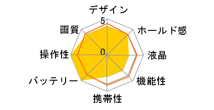 FinePix A202�̃��[�U�[���r���[