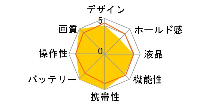 FinePix A203�̃��[�U�[���r���[