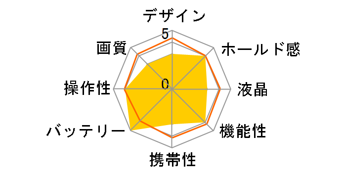 FinePix A310�̃��[�U�[���r���[