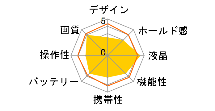 FinePix M603�̃��[�U�[���r���[