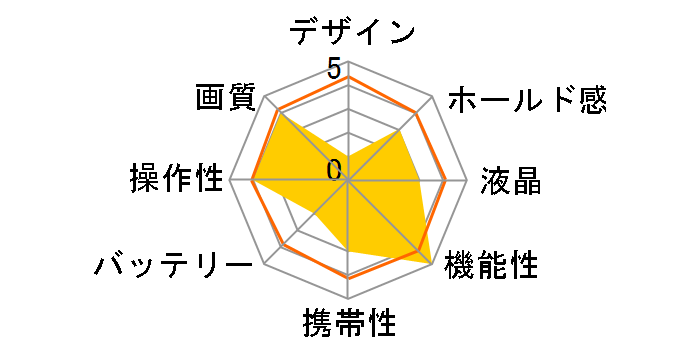 FinePix PR21�̃��[�U�[���r���[