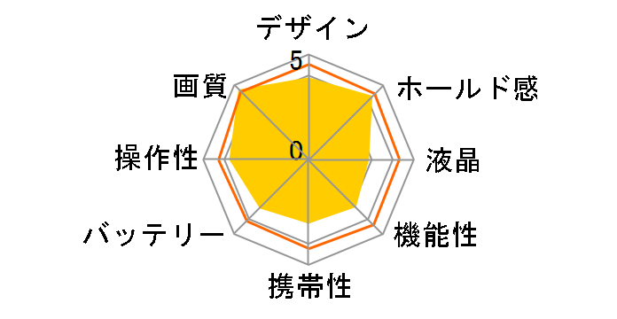 FinePix S2 Pro �{�f�B�̃��[�U�[���r���[