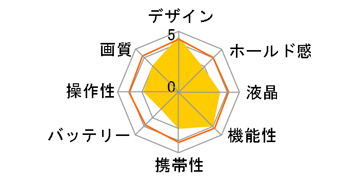 FinePix F610�̃��[�U�[���r���[