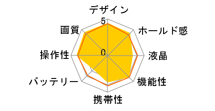 FinePix F710�̃��[�U�[���r���[