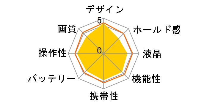 FinePix F450�̃��[�U�[���r���[