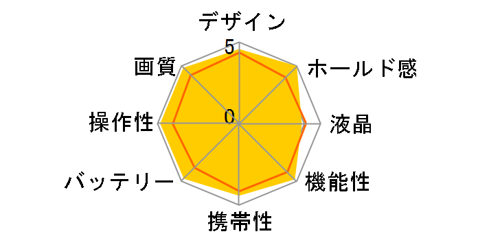 FinePix E550�̃��[�U�[���r���[