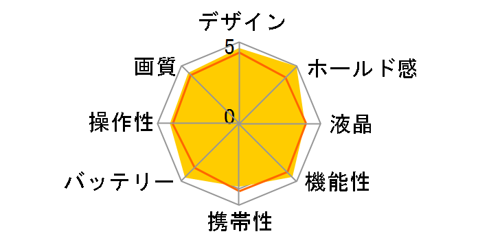 FinePix S5200�̃��[�U�[���r���[