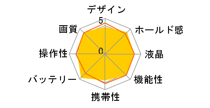 FinePix F11�̃��[�U�[���r���[