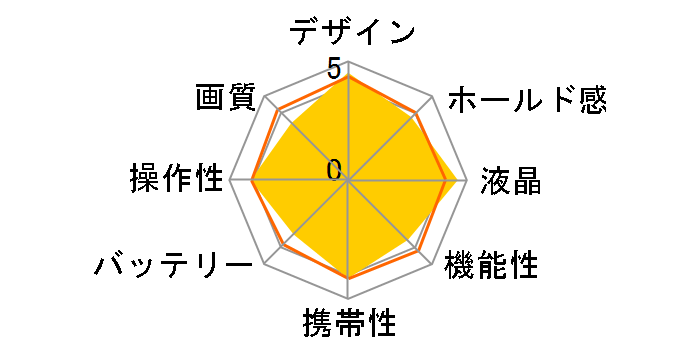 FinePix V10�̃��[�U�[���r���[