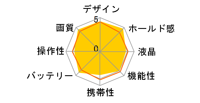 FinePix S6000fd�̃��[�U�[���r���[