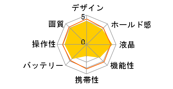 FinePix BIGJOB HD-3W�̃��[�U�[���r���[