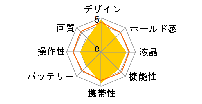 FinePix Z100fd�̃��[�U�[���r���[