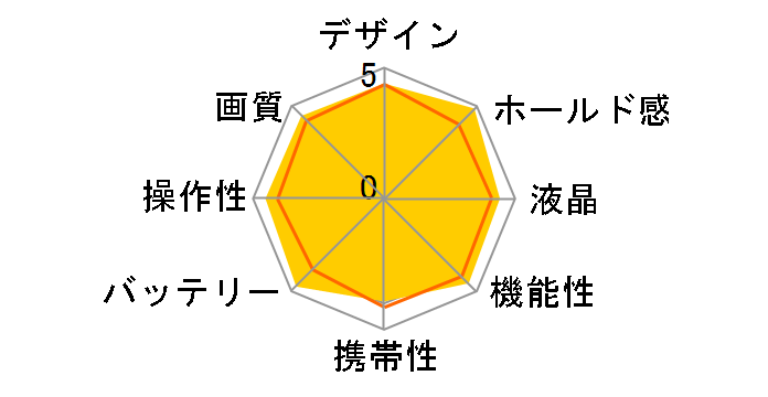 FinePix S8000fd�̃��[�U�[���r���[