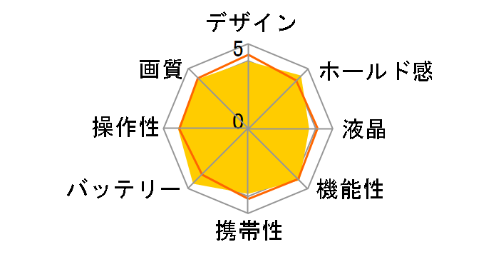 FinePix S8100fd�̃��[�U�[���r���[