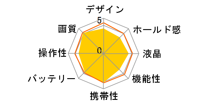 FinePix J10�̃��[�U�[���r���[