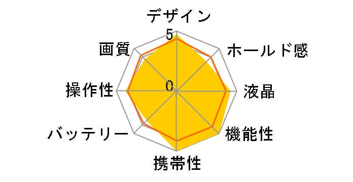 FinePix Z200fd�̃��[�U�[���r���[