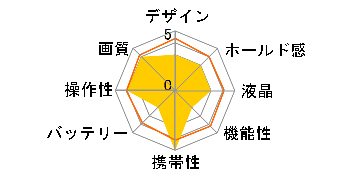 FinePix Z200fd Lite�p�b�N�̃��[�U�[���r���[