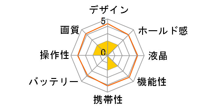 iNC130̃[U[r[