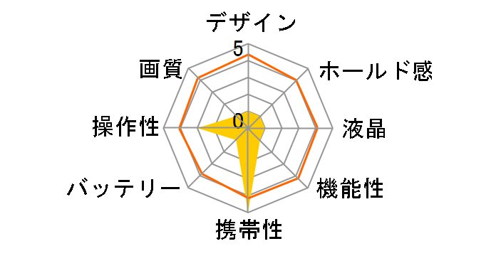 .mega HDC-401̃[U[r[
