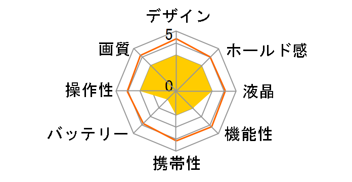 .mega HDC-30X̃[U[r[