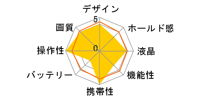 .mega HDC-531̃[U[r[