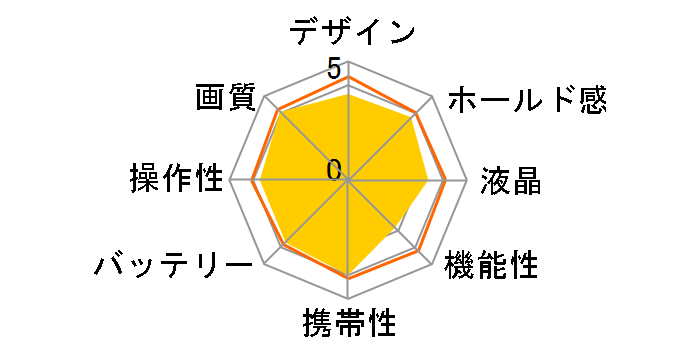 .mega HDC-630X̃[U[r[