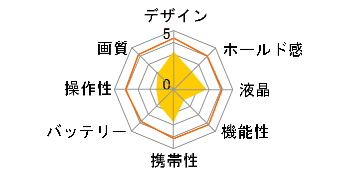 .mega HDC-504̃[U[r[
