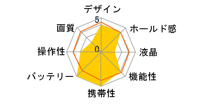 i.mega HDC-508X̃[U[r[