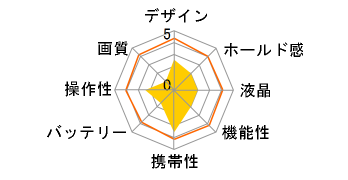 i.mega HDC-509̃[U[r[