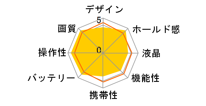 DC280J Zoom�̃��[�U�[���r���[