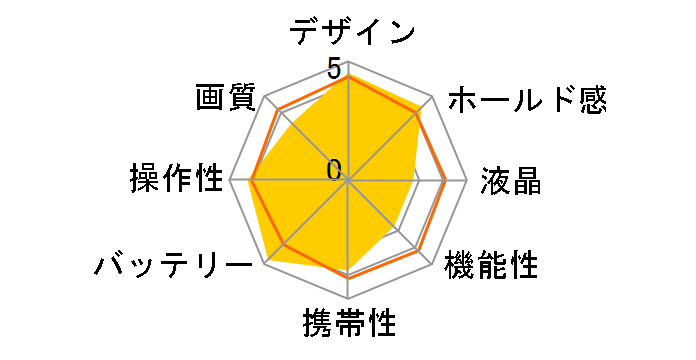 DC3800�̃��[�U�[���r���[