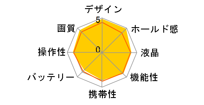 DC4800 Zoom�̃��[�U�[���r���[