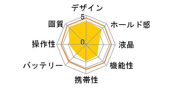 DCS Pro 14n �{�f�B�̃��[�U�[���r���[