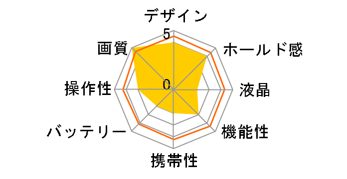 DCS Pro 14n (512MB) �{�f�B�̃��[�U�[���r���[