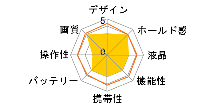 LS755 Zoom�̃��[�U�[���r���[