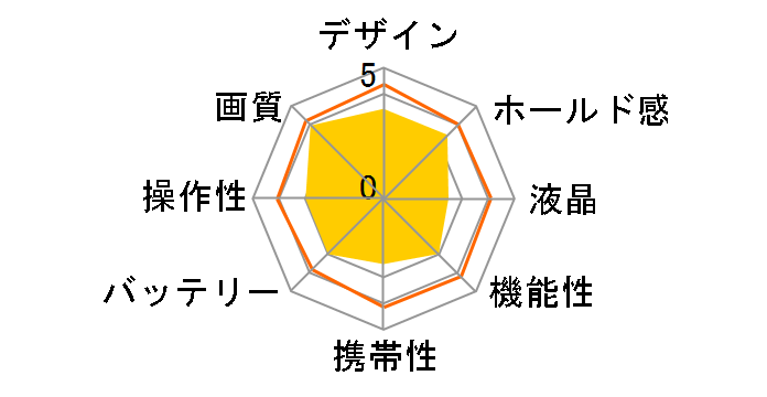 Z740 Zoom�̃��[�U�[���r���[