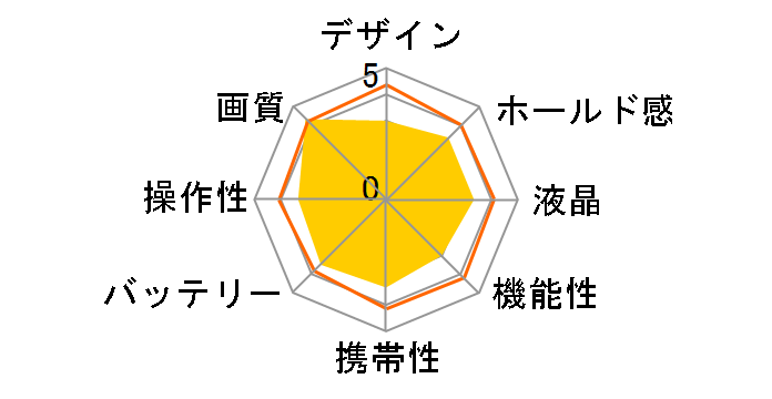 EasyShare V1003�̃��[�U�[���r���[