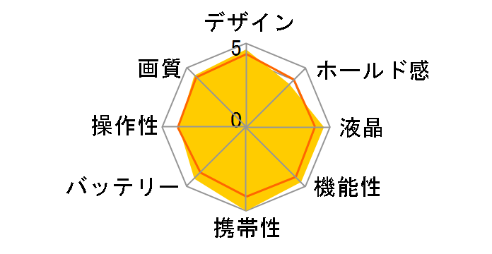 EasyShare M763�̃��[�U�[���r���[