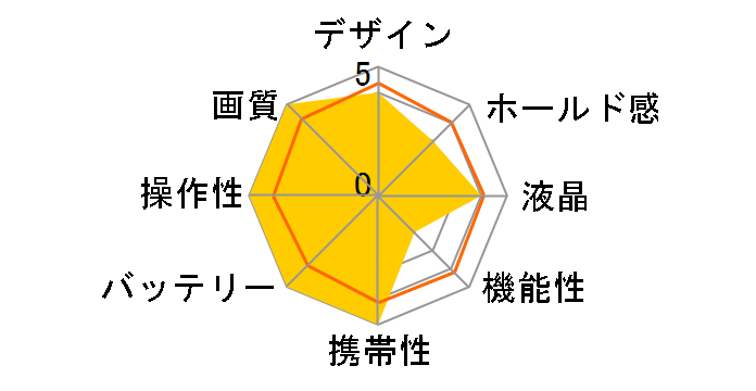 Digital Revio KD-200Z�̃��[�U�[���r���[