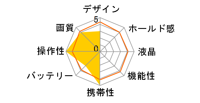 Digital Revio KD-210Z�̃��[�U�[���r���[