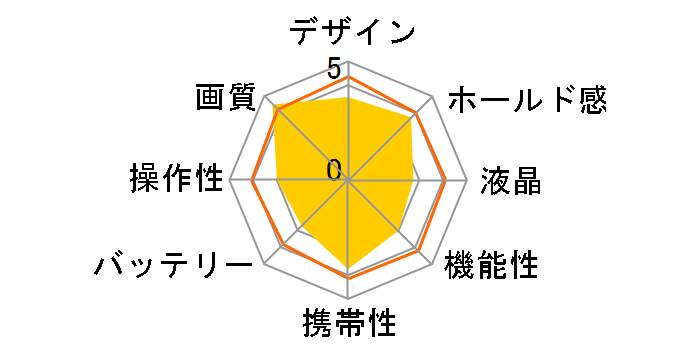 Digital Revio KD-500Z�̃��[�U�[���r���[