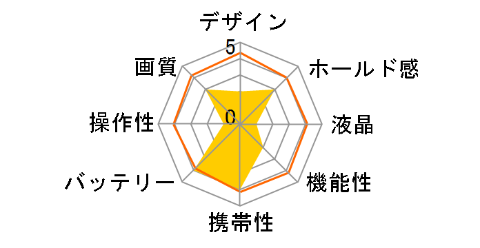 Revio KD-410Z�̃��[�U�[���r���[