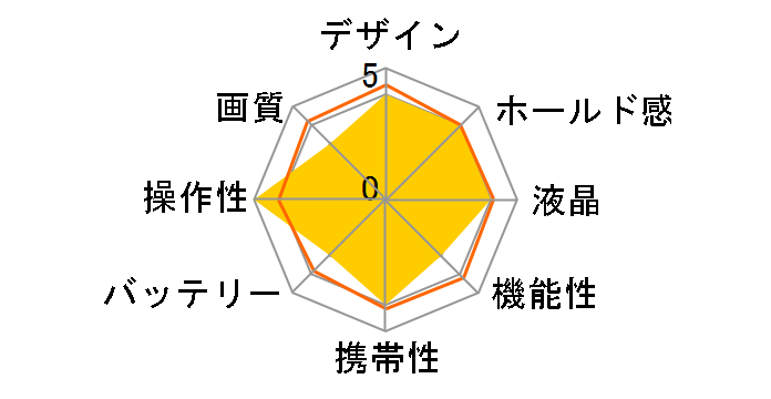 DIGITAL����ē� DG-2�̃��[�U�[���r���[