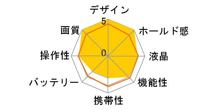 Dimage 2330 ZOOM�̃��[�U�[���r���[