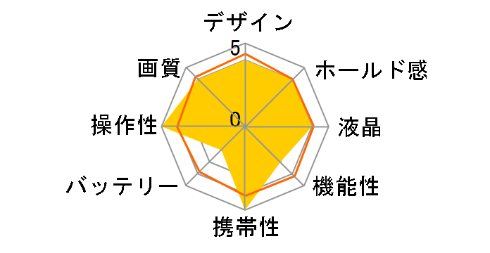 DiMAGE E201�̃��[�U�[���r���[