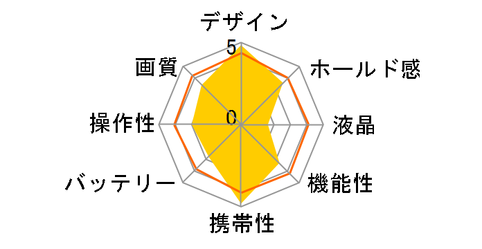 DiMAGE F100̃[U[r[