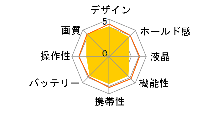 DiMAGE F300�̃��[�U�[���r���[