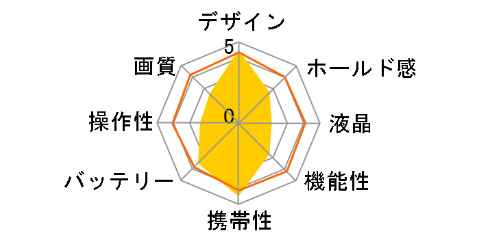 DimageX20�̃��[�U�[���r���[