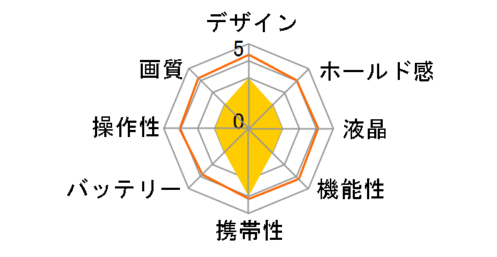 DimageXi�̃��[�U�[���r���[