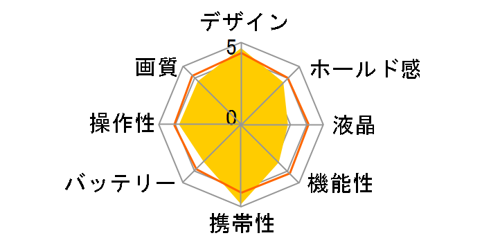 DimageXt�̃��[�U�[���r���[